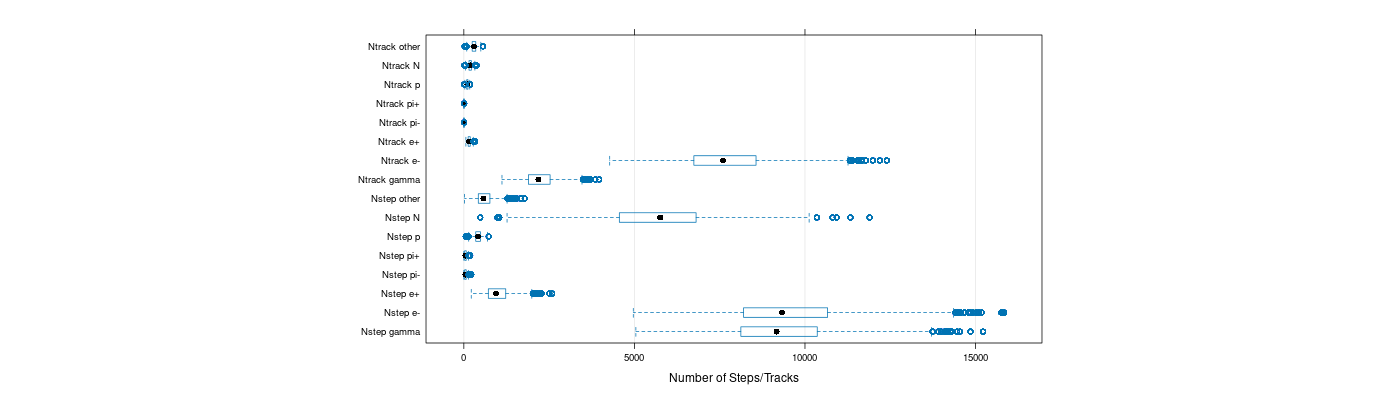 prof_nstep_particle_plot.png