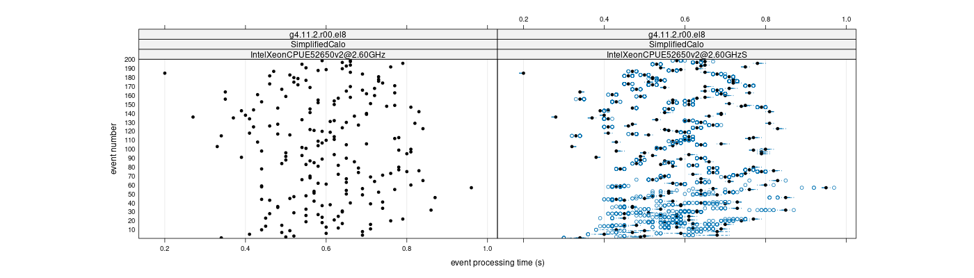 prof_100_events_plot.png