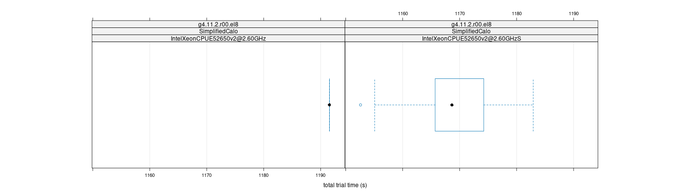 prof_basic_trial_times_plot.png