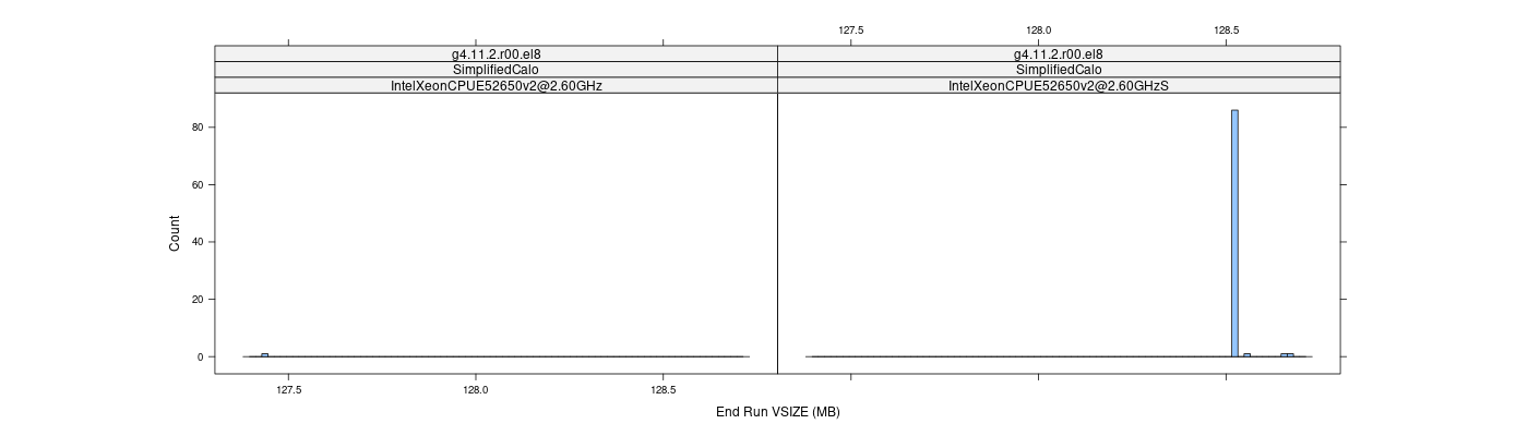 prof_memory_run_vsize_histogram.png