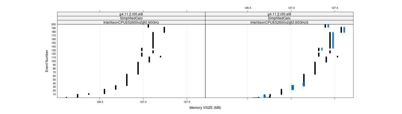 prof_memory_vsize_plot.png