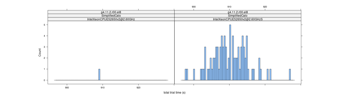 prof_basic_trial_times_histogram.png