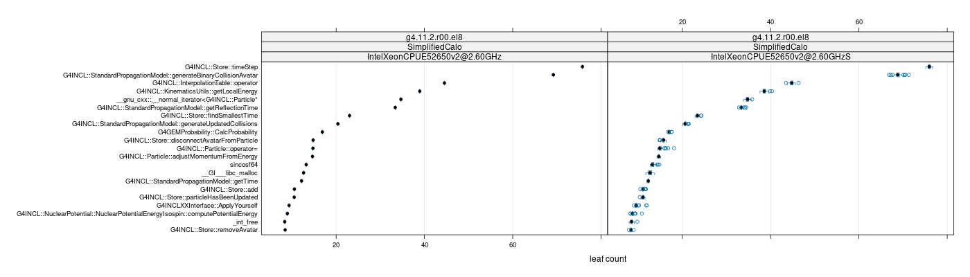 prof_big_functions_count_plot_01.png