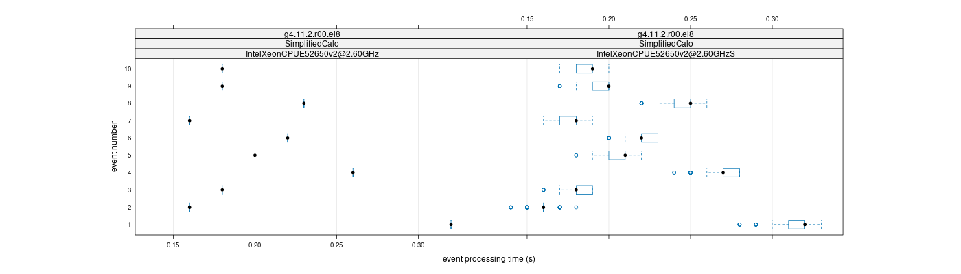 prof_early_events_plot.png