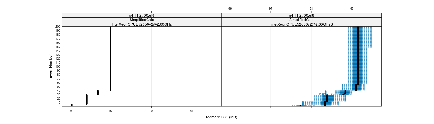 prof_memory_rss_plot.png