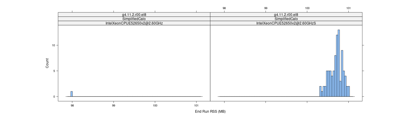 prof_memory_run_rss_histogram.png