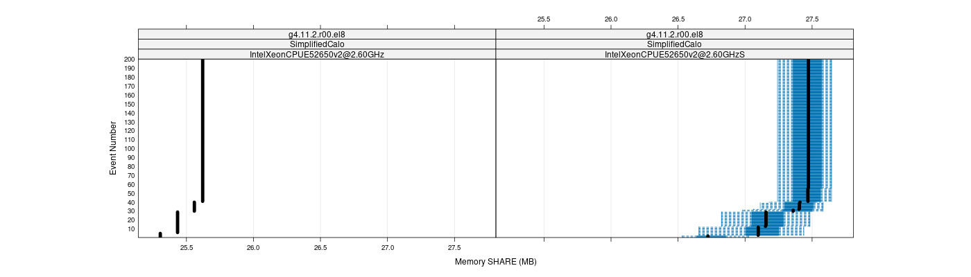 prof_memory_share_plot.png