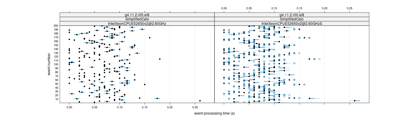 prof_100_events_plot.png