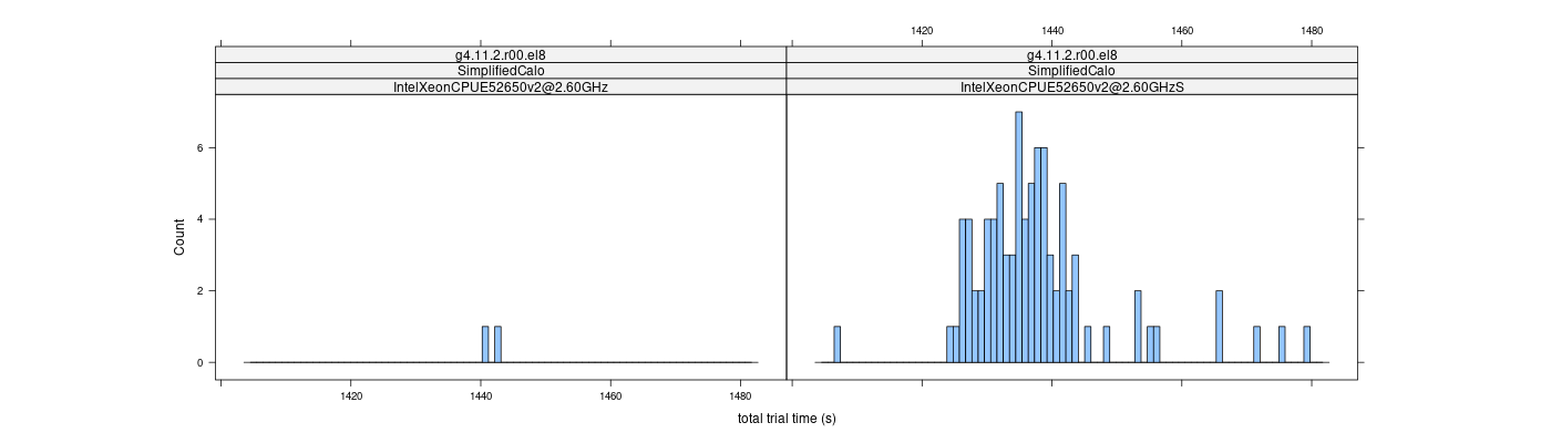 prof_basic_trial_times_histogram.png