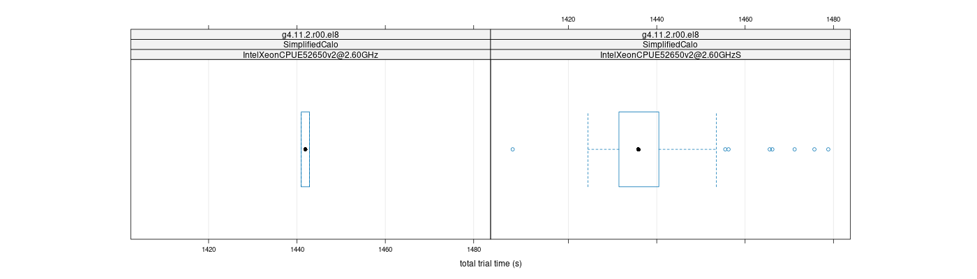 prof_basic_trial_times_plot.png