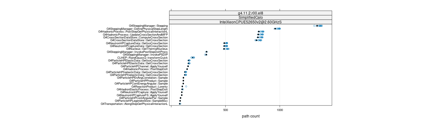 prof_big_paths_count_plot_05_95.png