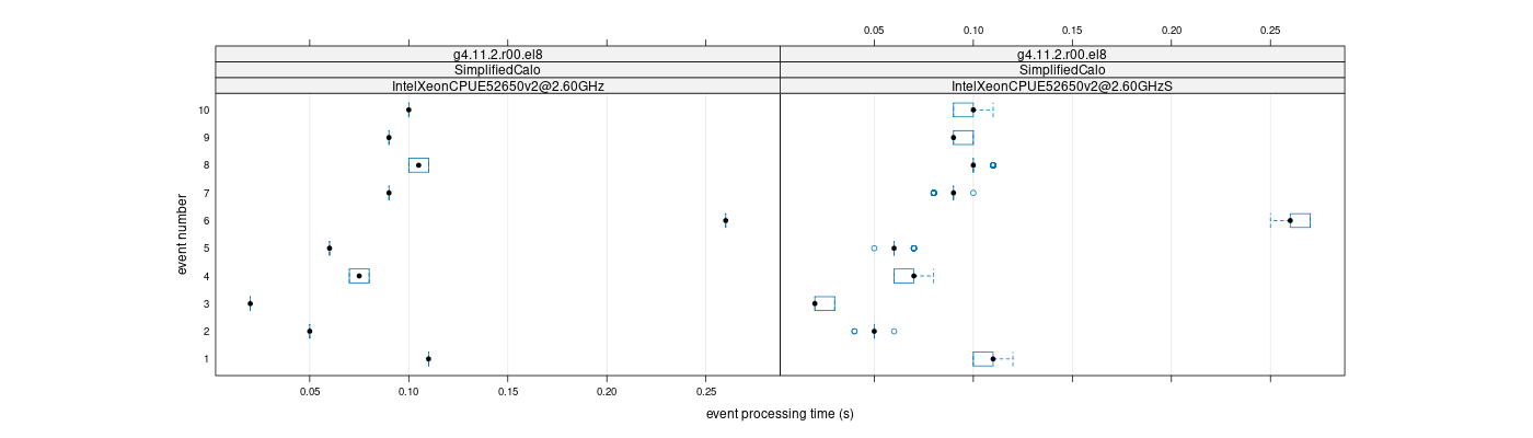 prof_early_events_plot.png