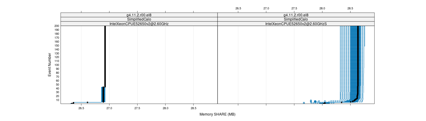 prof_memory_share_plot.png