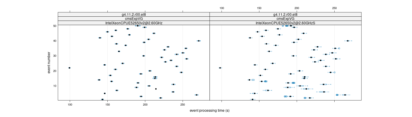 prof_100_events_plot.png