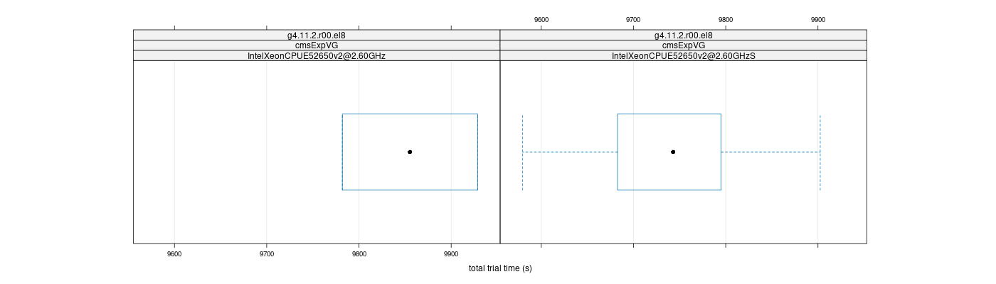 prof_basic_trial_times_plot.png