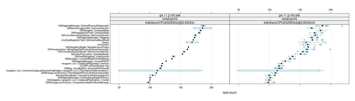 prof_big_functions_count_plot_01.png