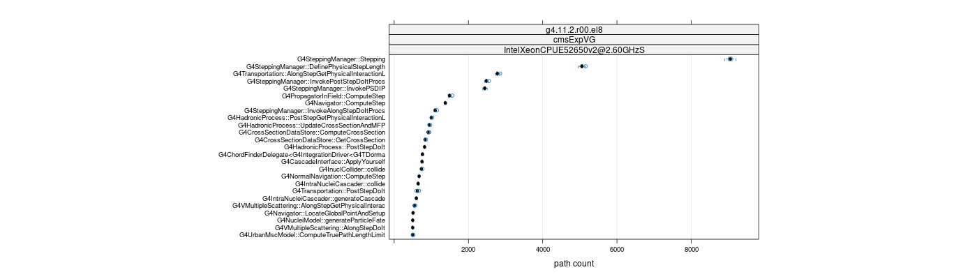 prof_big_paths_count_plot_05_95.png