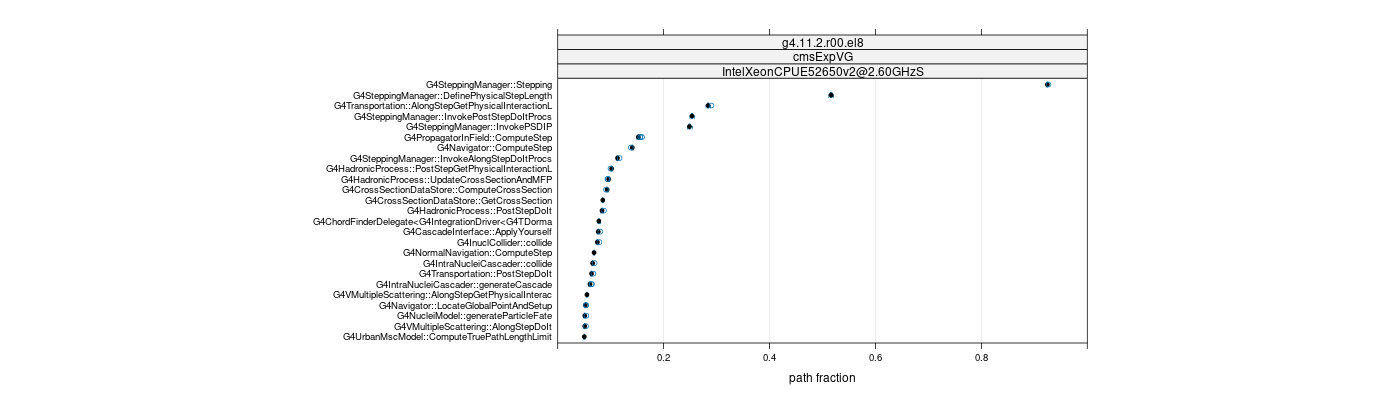 prof_big_paths_frac_plot_05_95.png