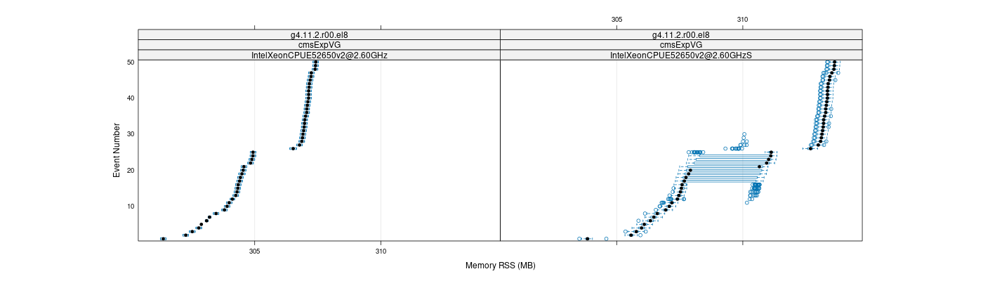 prof_memory_rss_plot.png