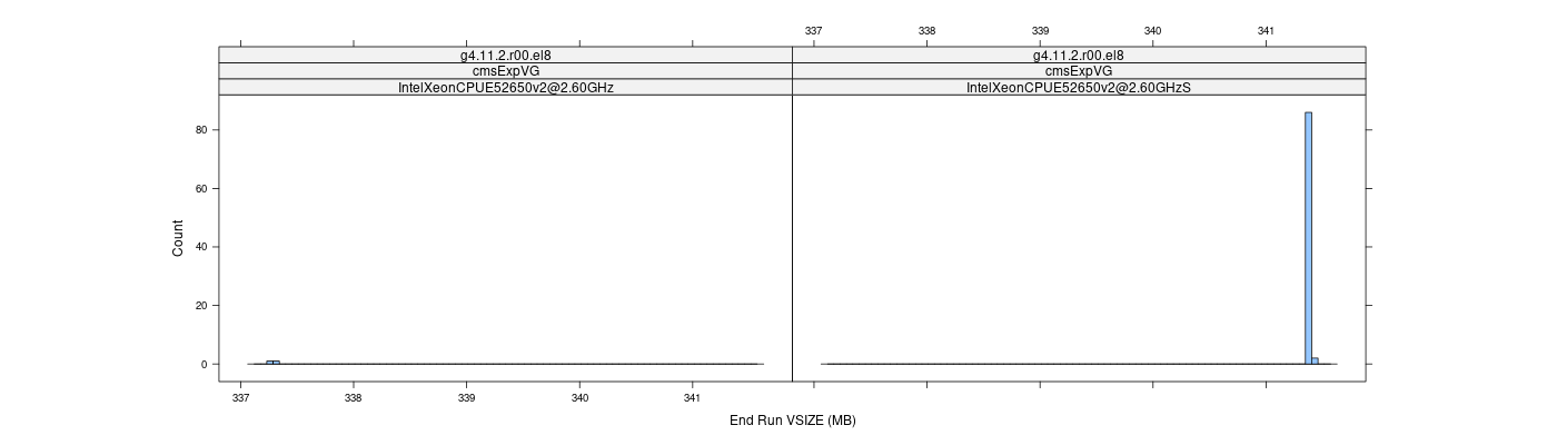 prof_memory_run_vsize_histogram.png