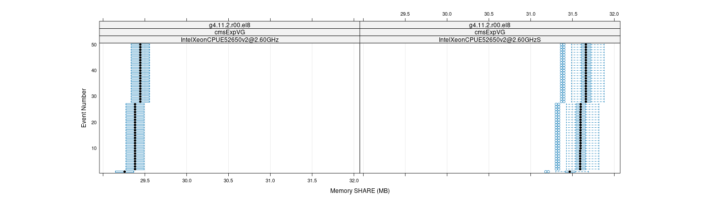 prof_memory_share_plot.png