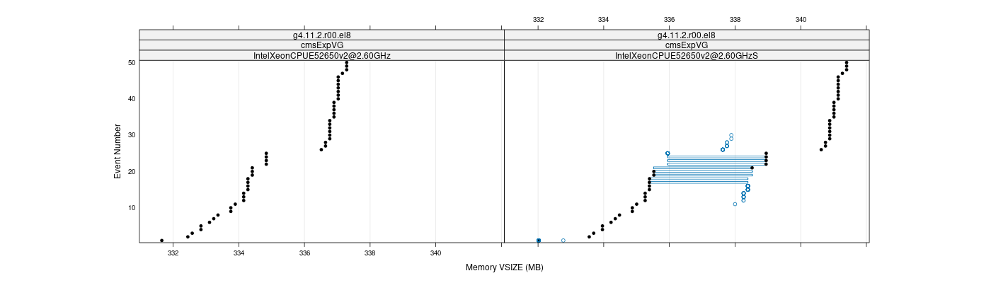 prof_memory_vsize_plot.png