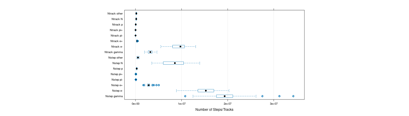 prof_nstep_particle_plot.png