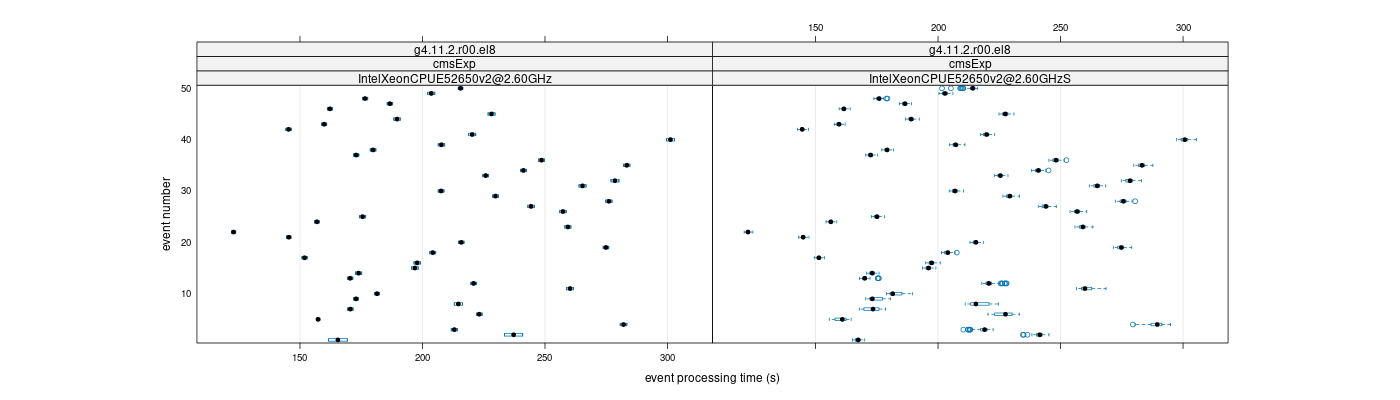 prof_100_events_plot.png