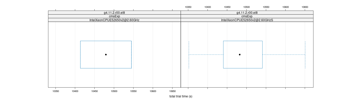 prof_basic_trial_times_plot.png