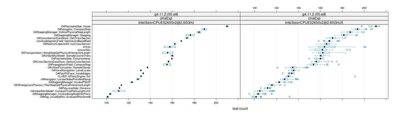 prof_big_functions_count_plot_01.png