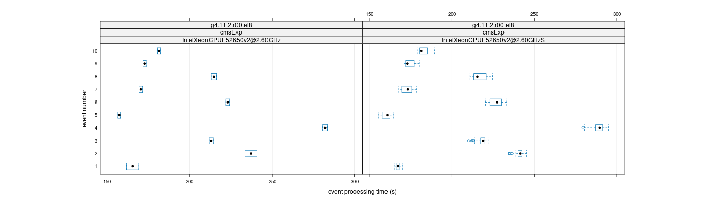 prof_early_events_plot.png