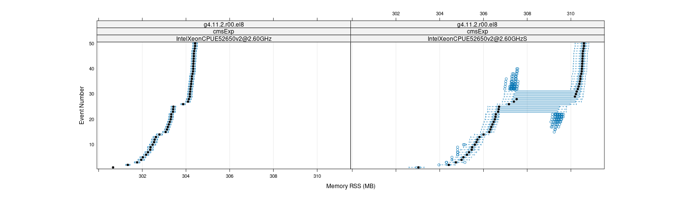 prof_memory_rss_plot.png