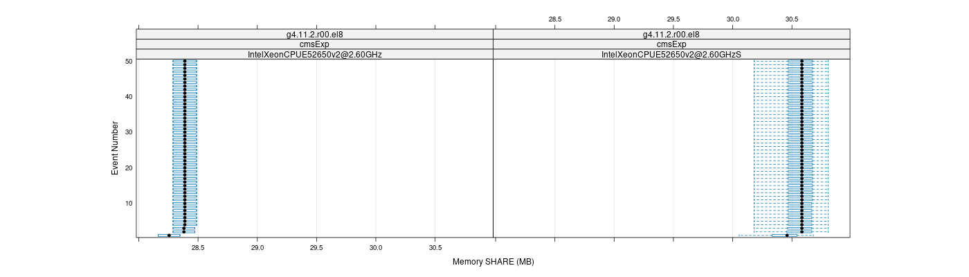 prof_memory_share_plot.png