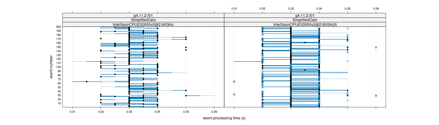 prof_100_events_plot.png