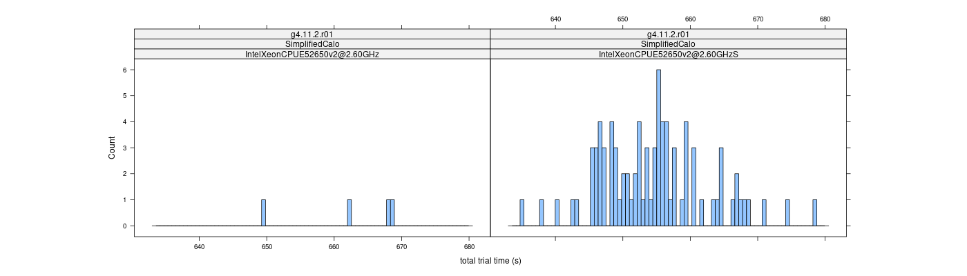 prof_basic_trial_times_histogram.png