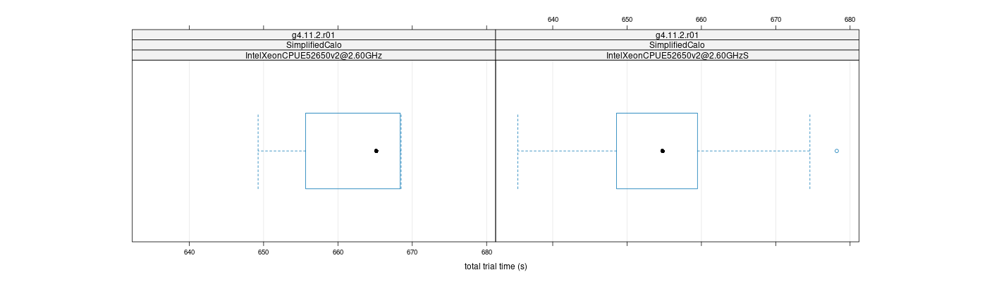 prof_basic_trial_times_plot.png