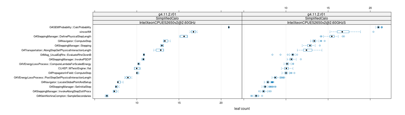 prof_big_functions_count_plot_01.png