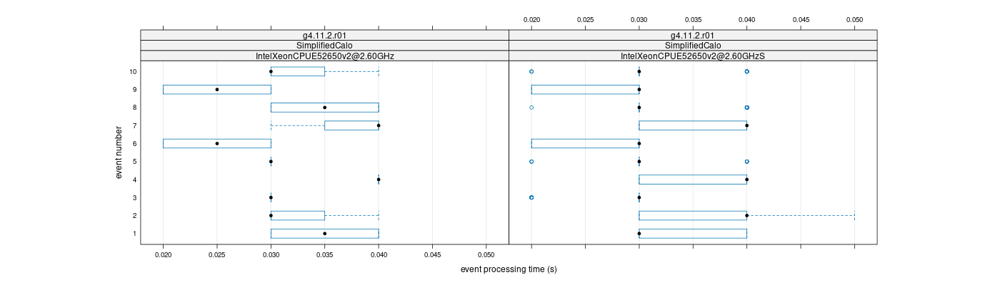 prof_early_events_plot.png