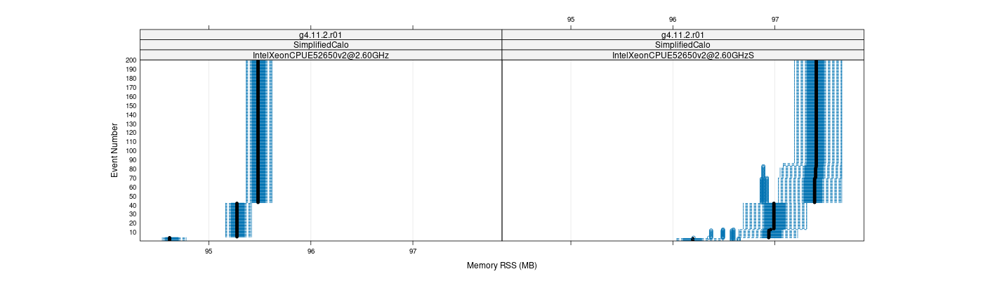 prof_memory_rss_plot.png