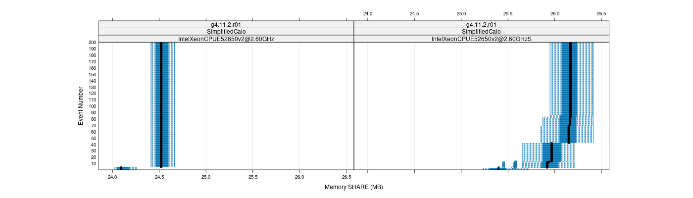 prof_memory_share_plot.png