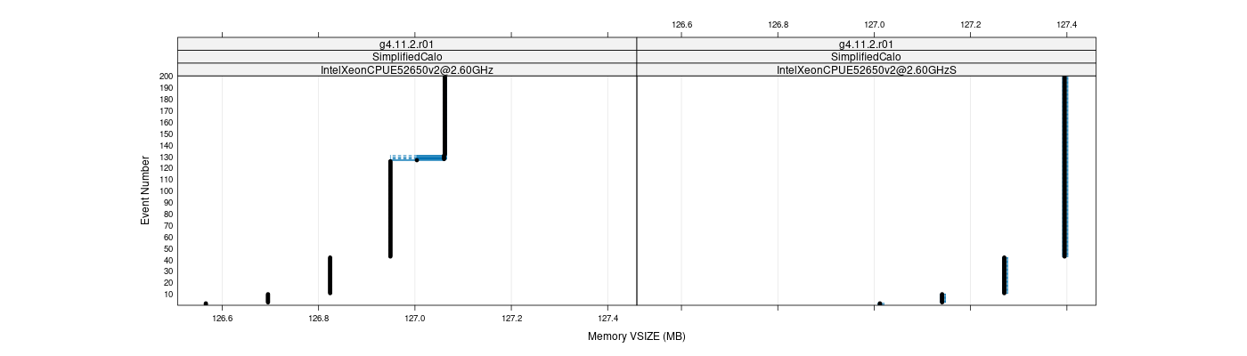 prof_memory_vsize_plot.png