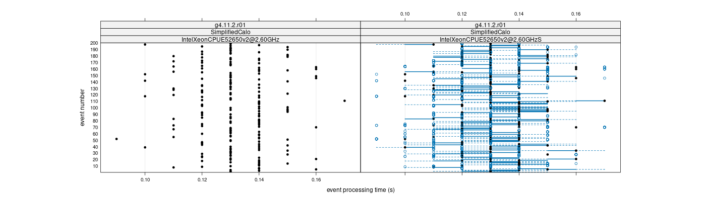 prof_100_events_plot.png