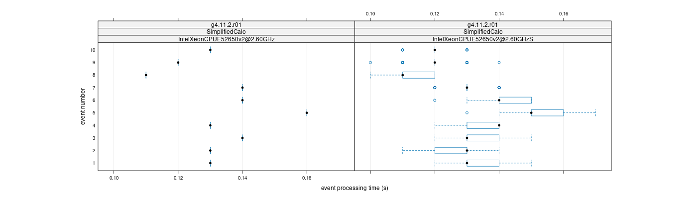 prof_early_events_plot.png