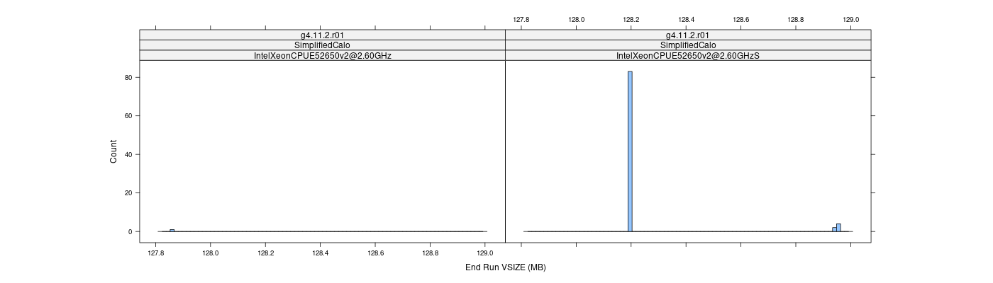 prof_memory_run_vsize_histogram.png