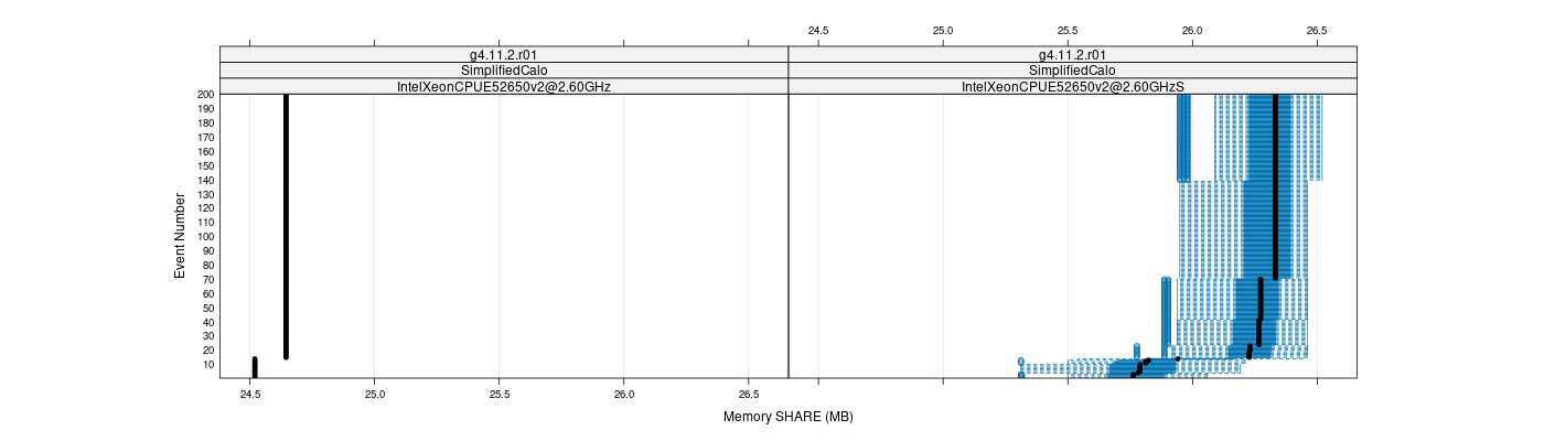 prof_memory_share_plot.png