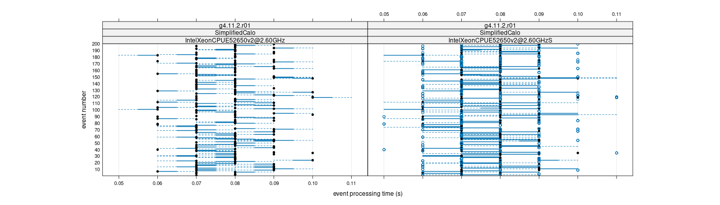 prof_100_events_plot.png