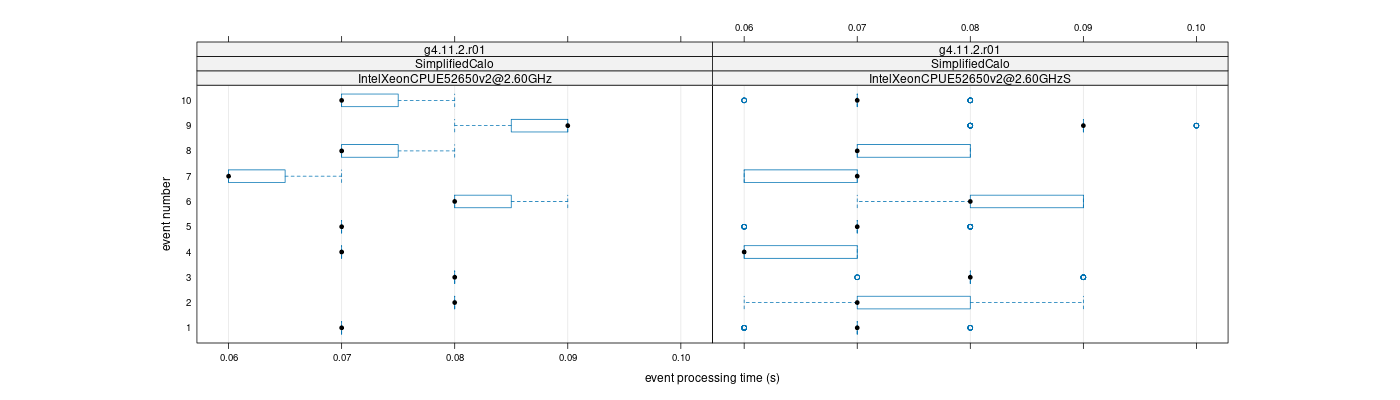 prof_early_events_plot.png