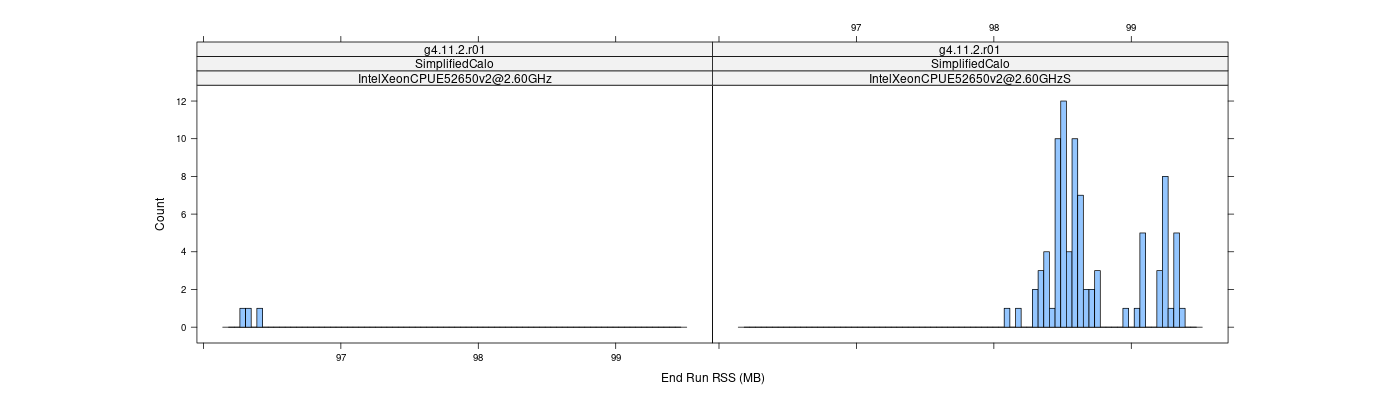 prof_memory_run_rss_histogram.png