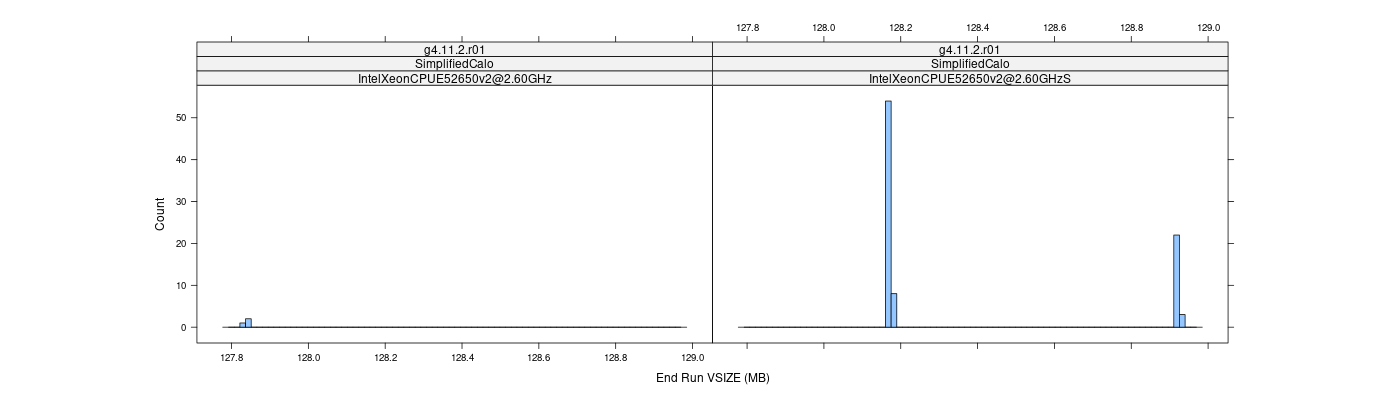 prof_memory_run_vsize_histogram.png