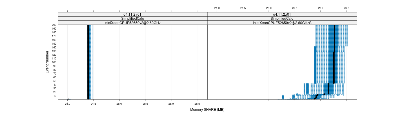 prof_memory_share_plot.png